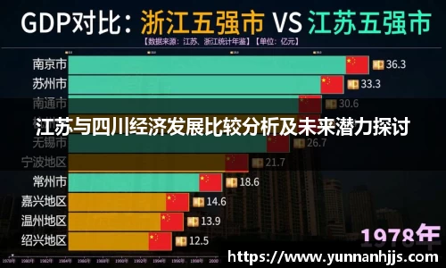江苏与四川经济发展比较分析及未来潜力探讨