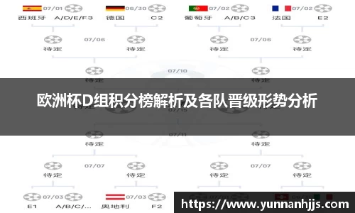 欧洲杯D组积分榜解析及各队晋级形势分析
